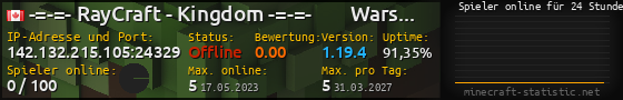 Userbar 560x90 mit Online-Player-Charts für Server 142.132.215.105:24329