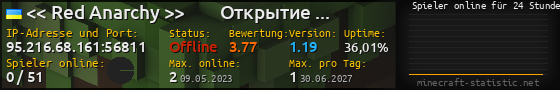 Userbar 560x90 mit Online-Player-Charts für Server 95.216.68.161:56811