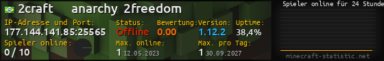Userbar 560x90 mit Online-Player-Charts für Server 177.144.141.85:25565