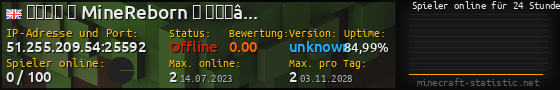 Userbar 560x90 mit Online-Player-Charts für Server 51.255.209.54:25592