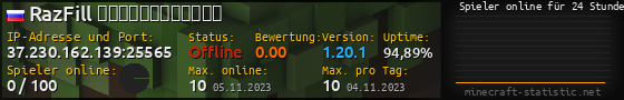 Userbar 560x90 mit Online-Player-Charts für Server 37.230.162.139:25565