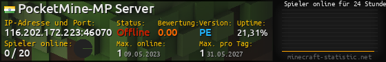 Userbar 560x90 mit Online-Player-Charts für Server 116.202.172.223:46070