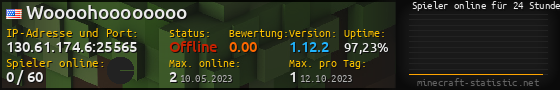 Userbar 560x90 mit Online-Player-Charts für Server 130.61.174.6:25565