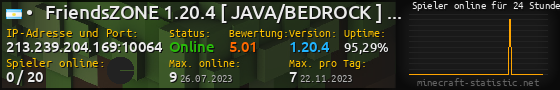 Userbar 560x90 mit Online-Player-Charts für Server 213.239.204.169:10064