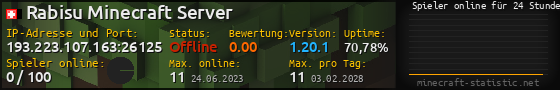 Userbar 560x90 mit Online-Player-Charts für Server 193.223.107.163:26125