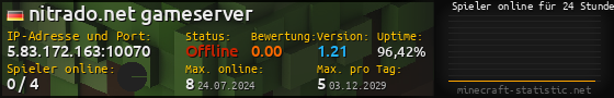 Userbar 560x90 mit Online-Player-Charts für Server 5.83.172.163:10070