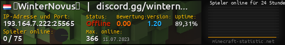 Userbar 560x90 mit Online-Player-Charts für Server 193.164.7.222:25565