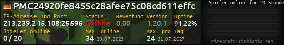 Userbar 560x90 mit Online-Player-Charts für Server 213.239.215.108:25596