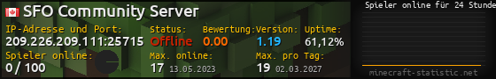 Userbar 560x90 mit Online-Player-Charts für Server 209.226.209.111:25715