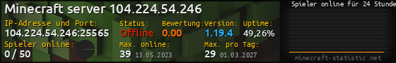Userbar 560x90 mit Online-Player-Charts für Server 104.224.54.246:25565