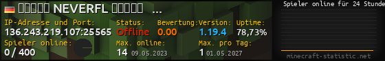 Userbar 560x90 mit Online-Player-Charts für Server 136.243.219.107:25565
