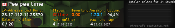 Userbar 560x90 mit Online-Player-Charts für Server 23.17.112.11:25570