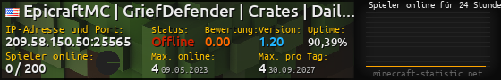 Userbar 560x90 mit Online-Player-Charts für Server 209.58.150.50:25565