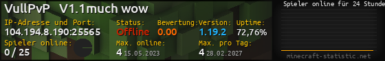 Userbar 560x90 mit Online-Player-Charts für Server 104.194.8.190:25565