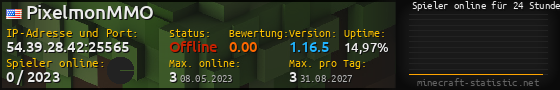 Userbar 560x90 mit Online-Player-Charts für Server 54.39.28.42:25565