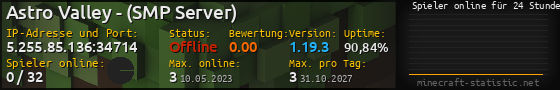 Userbar 560x90 mit Online-Player-Charts für Server 5.255.85.136:34714