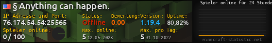 Userbar 560x90 mit Online-Player-Charts für Server 76.174.54.54:25565