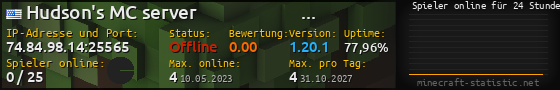 Userbar 560x90 mit Online-Player-Charts für Server 74.84.98.14:25565