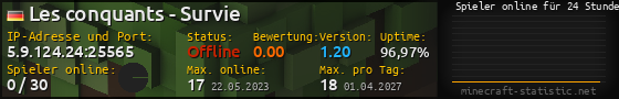 Userbar 560x90 mit Online-Player-Charts für Server 5.9.124.24:25565