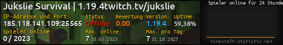 Userbar 560x90 mit Online-Player-Charts für Server 185.118.141.109:25565