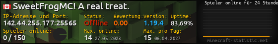 Userbar 560x90 mit Online-Player-Charts für Server 142.44.255.177:25565