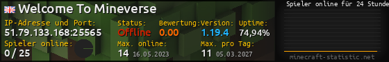 Userbar 560x90 mit Online-Player-Charts für Server 51.79.133.168:25565