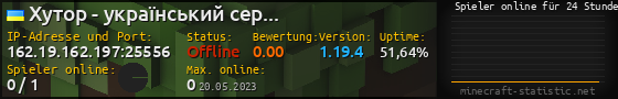 Userbar 560x90 mit Online-Player-Charts für Server 162.19.162.197:25556