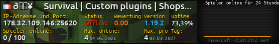 Userbar 560x90 mit Online-Player-Charts für Server 178.32.109.146:25620