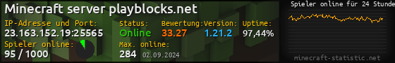 Userbar 560x90 mit Online-Player-Charts für Server 23.163.152.19:25565