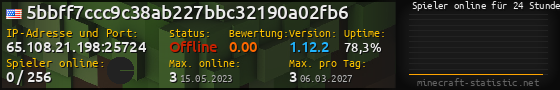 Userbar 560x90 mit Online-Player-Charts für Server 65.108.21.198:25724