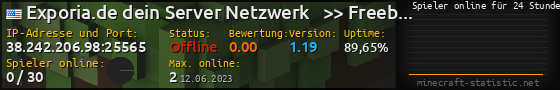 Userbar 560x90 mit Online-Player-Charts für Server 38.242.206.98:25565