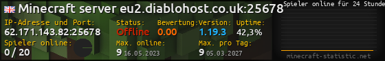 Userbar 560x90 mit Online-Player-Charts für Server 62.171.143.82:25678