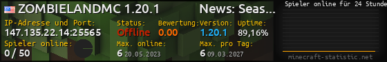 Userbar 560x90 mit Online-Player-Charts für Server 147.135.22.14:25565