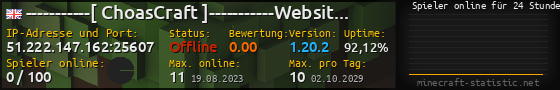 Userbar 560x90 mit Online-Player-Charts für Server 51.222.147.162:25607