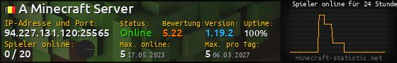 Userbar 560x90 mit Online-Player-Charts für Server 94.227.131.120:25565