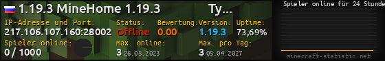Userbar 560x90 mit Online-Player-Charts für Server 217.106.107.160:28002