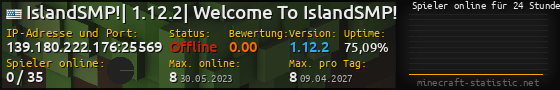 Userbar 560x90 mit Online-Player-Charts für Server 139.180.222.176:25569