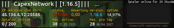 Userbar 560x90 mit Online-Player-Charts für Server 45.136.4.12:25565