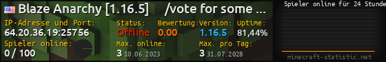 Userbar 560x90 mit Online-Player-Charts für Server 64.20.36.19:25756