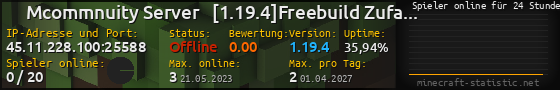 Userbar 560x90 mit Online-Player-Charts für Server 45.11.228.100:25588