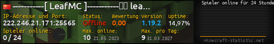Userbar 560x90 mit Online-Player-Charts für Server 222.246.21.171:25565