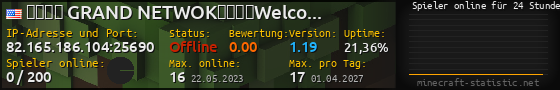 Userbar 560x90 mit Online-Player-Charts für Server 82.165.186.104:25690