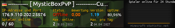 Userbar 560x90 mit Online-Player-Charts für Server 176.9.110.202:25576