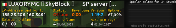 Userbar 560x90 mit Online-Player-Charts für Server 185.25.206.160:5461