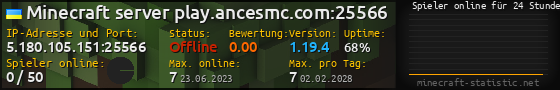 Userbar 560x90 mit Online-Player-Charts für Server 5.180.105.151:25566