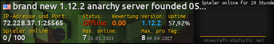 Userbar 560x90 mit Online-Player-Charts für Server 72.228.37.1:25565