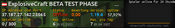 Userbar 560x90 mit Online-Player-Charts für Server 37.187.27.142:25565