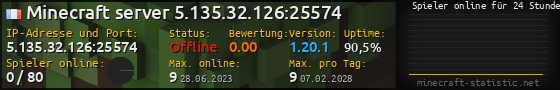 Userbar 560x90 mit Online-Player-Charts für Server 5.135.32.126:25574