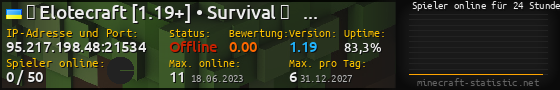Userbar 560x90 mit Online-Player-Charts für Server 95.217.198.48:21534