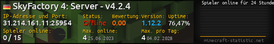 Userbar 560x90 mit Online-Player-Charts für Server 31.214.161.11:25954